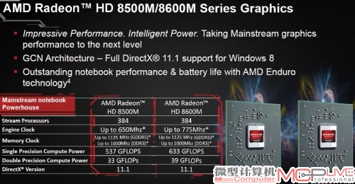 amd radeon hd 8000m 移动显卡前瞻预览